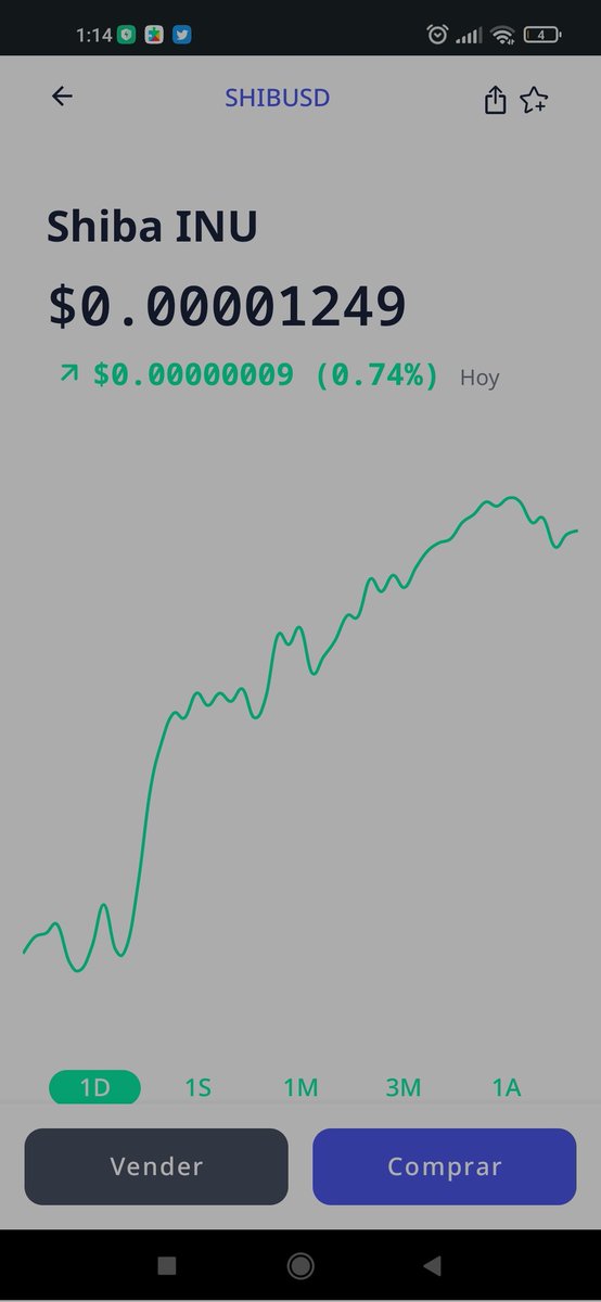 LenardLucas2000's tweet photo. @geovannyg195 @ShibaInuSwap Bitcoin tampoco valía nada en algún momento y hoy en día vale muchas veces más que otras criptomonedas sabes puede ser que shib no llegué tan lejos como Bitcoin pero el tiempo y la inflación son un factor clave no pierdo nada en soñar que shib llegue a 1$ dolar el ahora es el mañ https://t.co/QPlWxB8loC