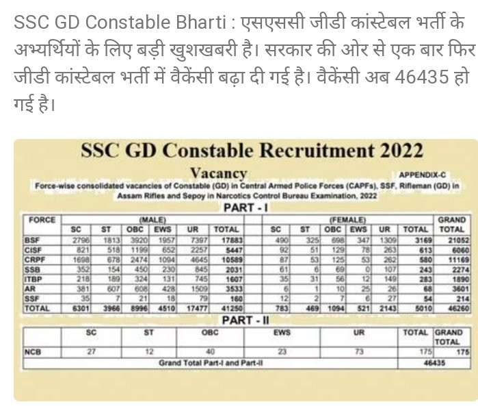 विराट का बल्ला ssc का हल्ला समझ से बाहर है
#ssc #sscgd