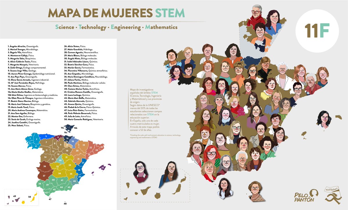 pelopanton's tweet photo. ¡¡Ya STEM aquí!! 👩🏼‍🏫👩🏼‍🎓👩🏼‍💻👩🏼‍🚀👩🏼‍🔬💪🏼
#DíaDeLaMujeryLaNiñaEnLaCiencia #11f #11F2023 #11Febrero #11Feb #11FSTEM #mujeryciencia #WomeninSTEM 
+ Recursos para descargar gratis aquí 👇🏼
https://t.co/bqoNDPy7oo https://t.co/uxd8KElghE