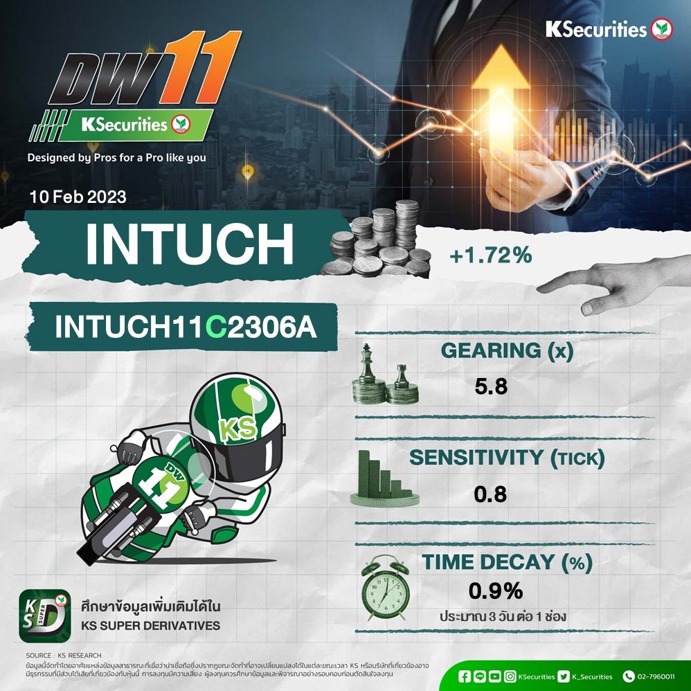 K_Securities's tweet photo. 🔥INTUCH หุ้นร้อนน่าจับตา! ปิดตลาดเช้า +1.72%

DW11 บนหุ้น INTUCH ที่ขยับดี และ น่าสนใจ
👉🏻หากมองขึ้น เลือก  > INTUCH11C2306A

ดูตารางรับซื้อคืน และ ค้นหา DW11 ทุกตัว ได้ที่ https://t.co/Lghanx2njn

Data as of: 10.02.2023 เวลา 12:30 น.

#Ksecurities #KS #INTUCH #DW #DW11 #HotUL https://t.co/g0olpyauue