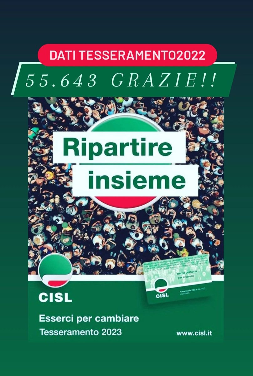 55.643🙏#grazie 📢 Grandi risultati sui dati del Tesseramento del 2022 con una crescita della 1,12 % . 
‼️Un Grazie speciale a tutti i nostri Iscritti che continuano a credere nel nostro lavoro perché SOLO INSIEME SI PUÒ PRODURRE UN VERO CAMBIAMENTO! 
#cisl  #fisascatcisl