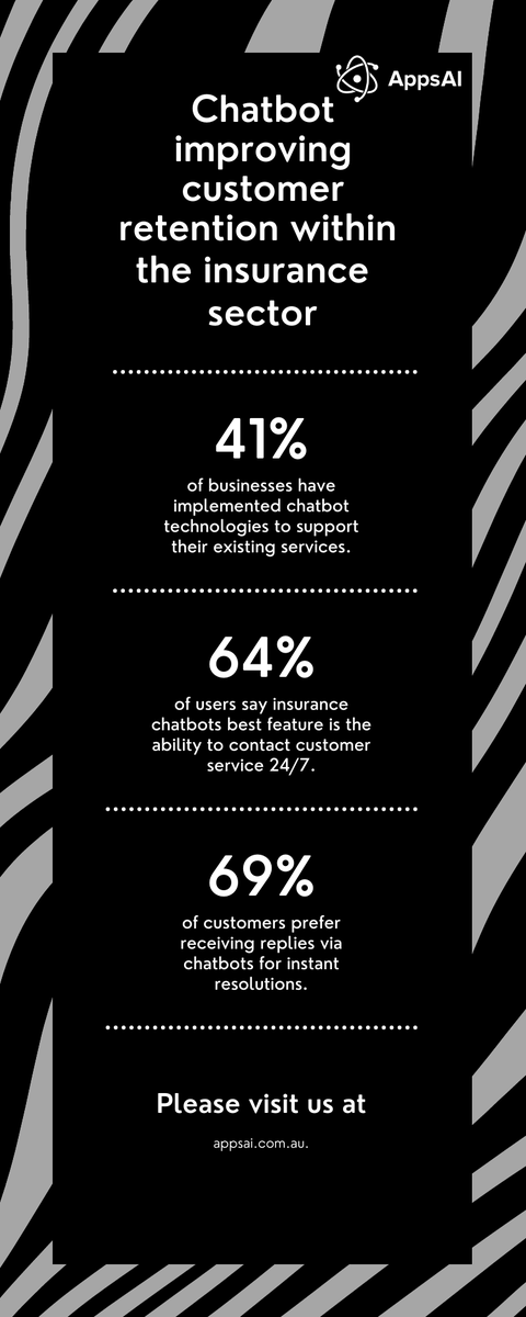 appsai_chatbots's tweet photo. Chatbot Improving customer retention within the insurance sector
Try 𝐀𝐩𝐩𝐬𝐀𝐈 and get a free trial: https://t.co/yYGk2RgdJQ.
chatbots #chatbot #artificialintelligence #machinelearning #chatbotmessenger #whatsappchatbot #hrchatbot #chatbotexpert #digitaltransformation https://t.co/CLtvp9XolQ