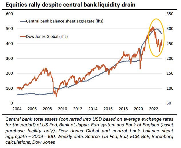 Berenberg Economics on Twitter "https//bit.ly/3jHYOV5 Chart of the