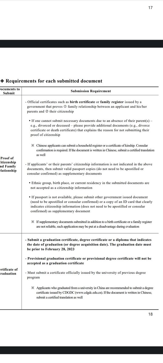 pali_pranjul's tweet photo. We are GKS-G aspirants for 2023. We graduated in the year 2022. Our university provided a provisional certificate for graduation but NIIED is not accepting provisional certificates. Please help and support us. @RokEmbIndia @KCC_INDIA @EduMinOfIndia @NIIEDKOREA @MEAIndia #GKS2023 https://t.co/oS928YGlhX