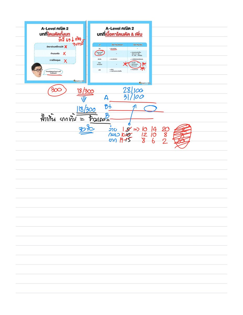 PanSmartMathPro's tweet photo. คณิต 1 อ่านไม่ทัน แต่ไม่อยากเท ทำยังไงดี เป็นทั้งแนะแนว และให้กำลังใจ (มีพูดแถมๆคณิต 2 ด้วยน้า) อันนี้เป็นที่จดตอนพูด ใครอยากฟังเวอร์ชันเต็มๆลิ้งนี้เลย https://t.co/FhM0tFEZot https://t.co/ce7q6SP7Tt
