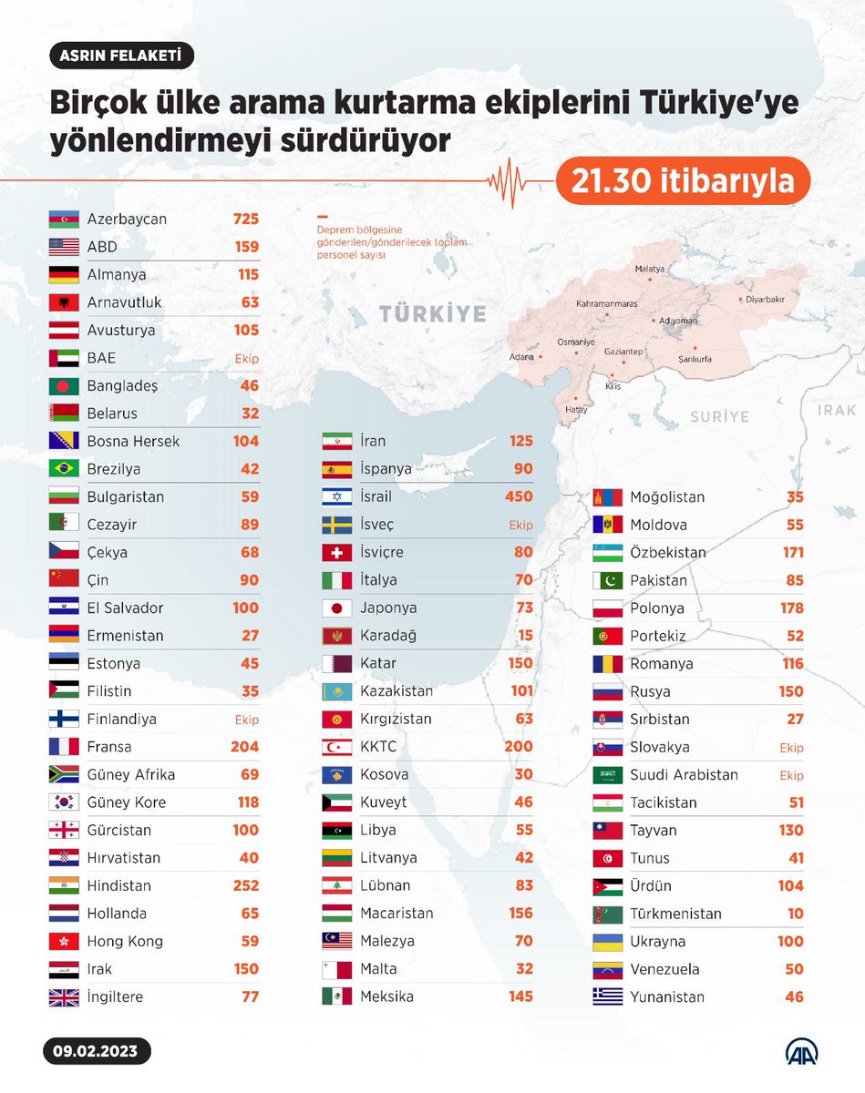 ConflictTR's tweet photo. Sonsuza dek minnettar olacağız https://t.co/zw0VAYQYDr