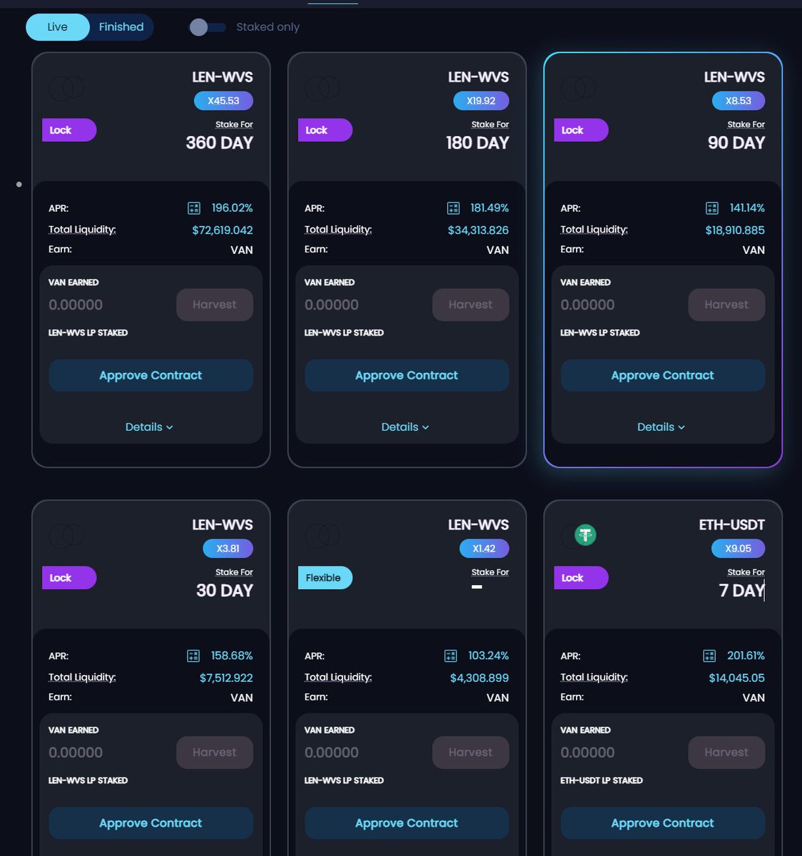 $VS has has pumped up for around 90% and $Van  50% in the past 2 weeks,  what amazing.

And, if you joined the any types of the #YieldFarming pool on VanSwap,then your profit would be incrediable.

Did not? go and pakage your assets in it and get your rewards