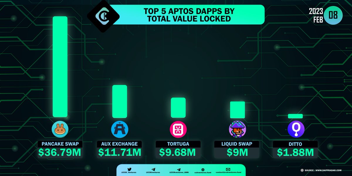 CCK Ventures tweet media