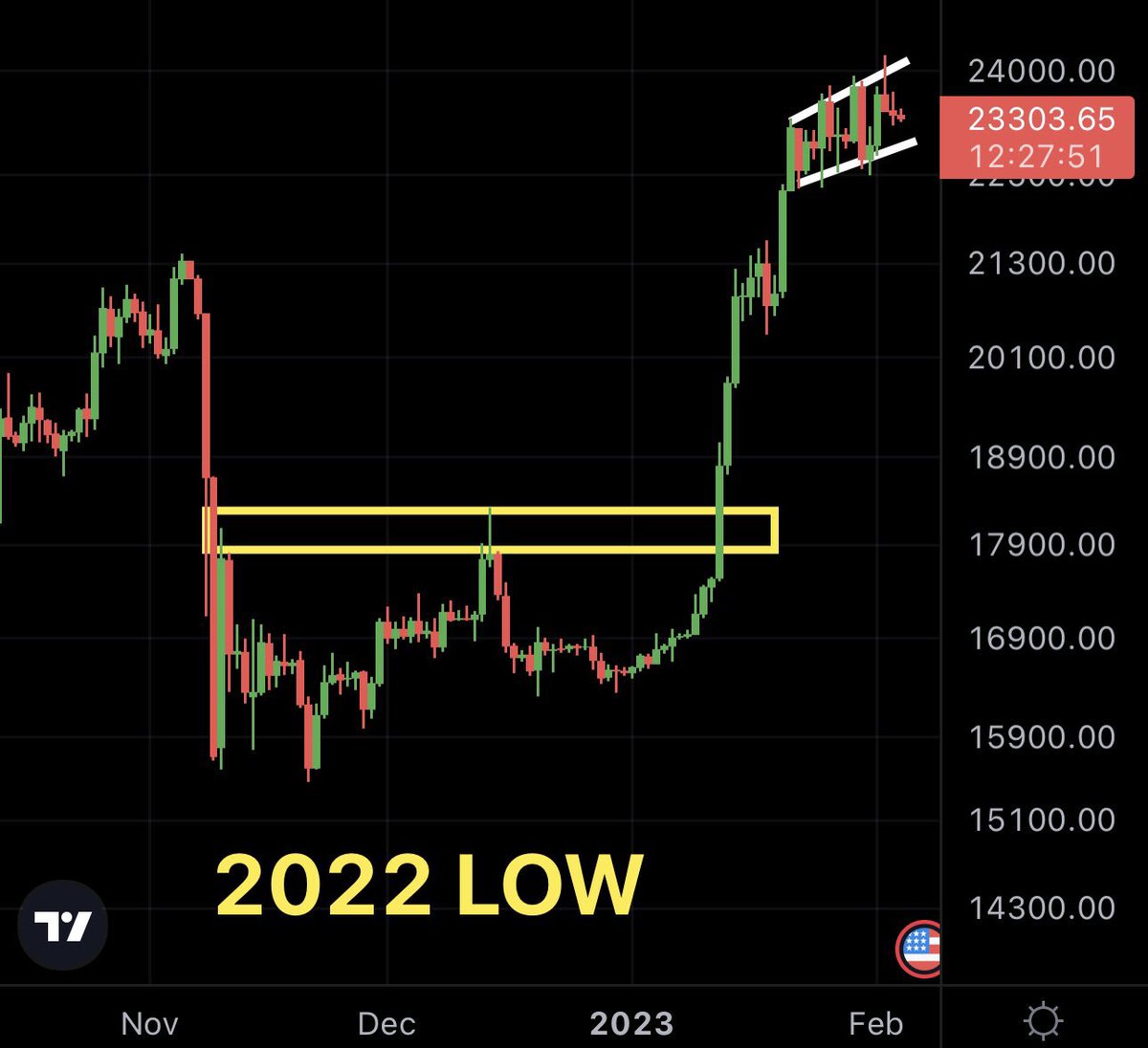 BITWU.ETH 🔆 tweet media
