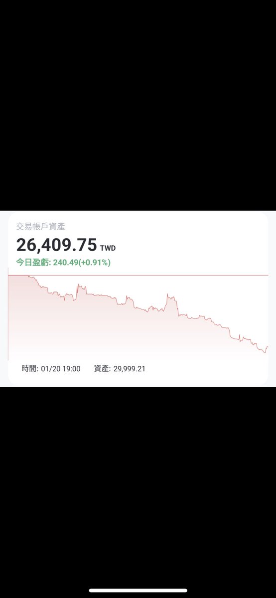 shawnchen_eth's tweet photo. https://t.co/O0xY7wFXeD
web3的新人對於kol容忍度遠遠較web2投資機構高很多。
影片重點：
1.指標不是萬能策略，要先了解週期特性，比方巴菲特的投資短期績效獎金不明顯！但長期能打敗大盤。
2.策略有擅長盤勢，有順勢、逆勢。你要知道你的指標適合盤勢！
3.市場特性：趨勢明顯，需要策略才能克服人性 https://t.co/wXLAnutniZ