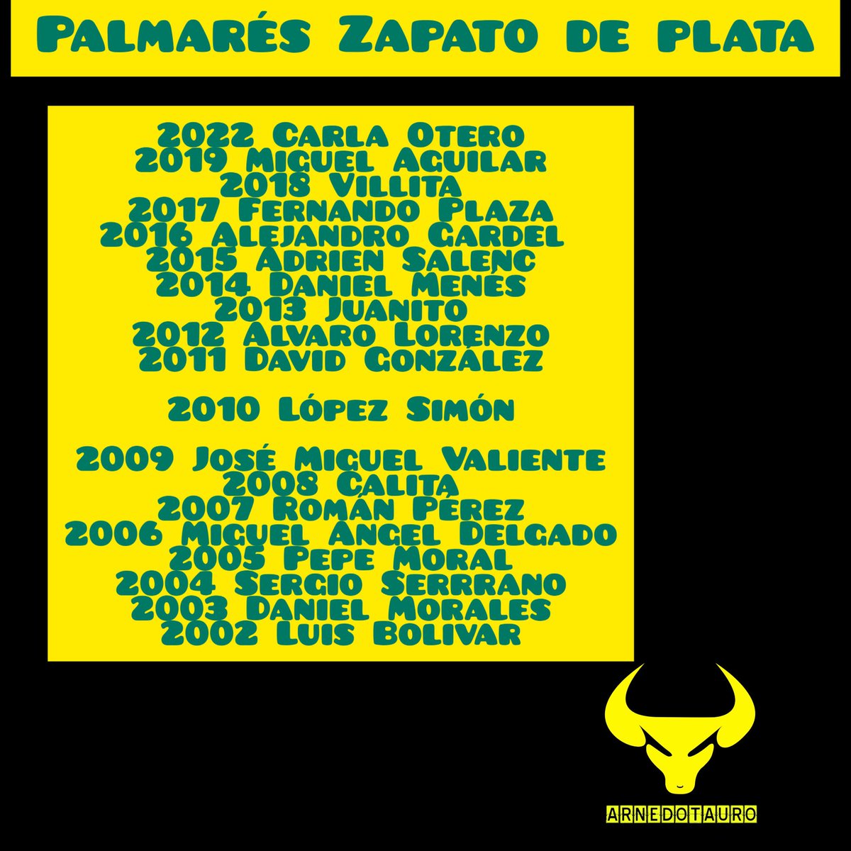 👀Palmares del Zapato de Plata 
❓️¿QUIEN AÑADIRÁ SU NOMBRE A ESTA LISTA?
📌Éste fin de semana comienzan las semifinales y conoceremos los 3 finalistas