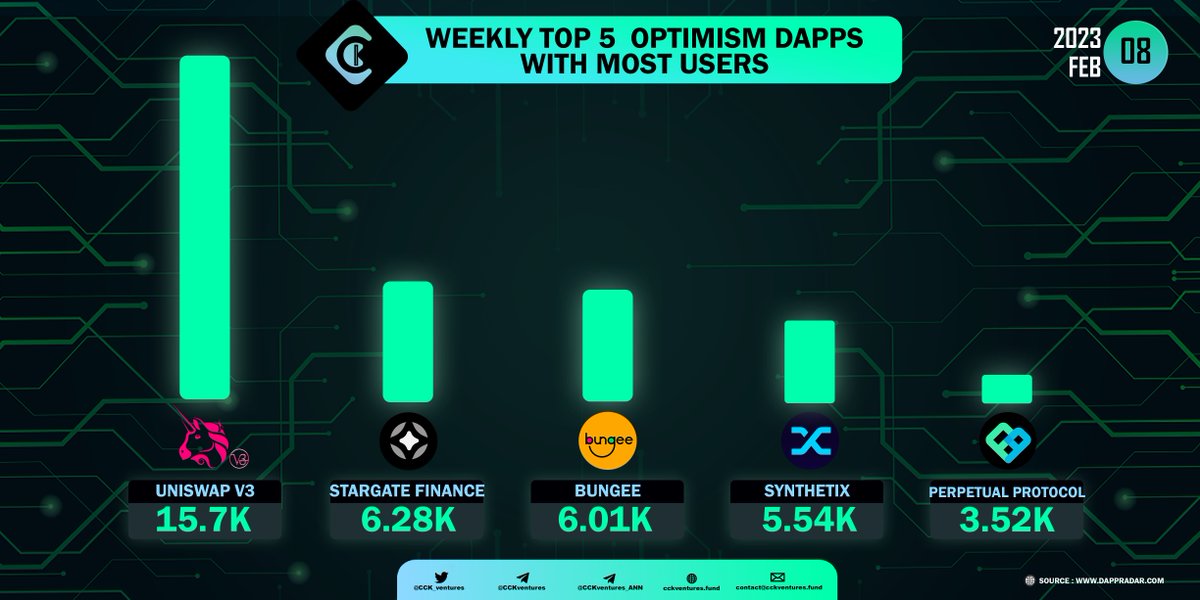 CCK Ventures tweet media