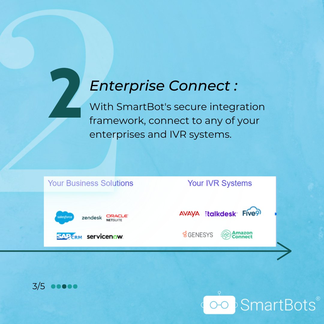 SmartbotsAI's tweet image. Take your business up a notch with SmartBots! 

#Smartbots #conversationalai #integration #business