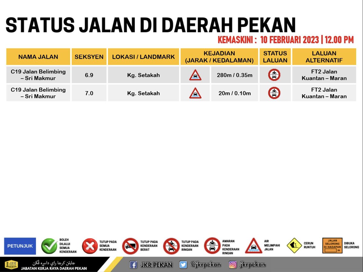 🚧LAPORAN BENCANA JALAN DI DAERAH PEKAN🚧
     📆 10 FEBRUARI 2023 
     ⏰ 08.00 PAGI

<a href="/JKRPAHANG/">JKR PAHANG</a> 
<a href="/MOWorks/">でやんす</a>