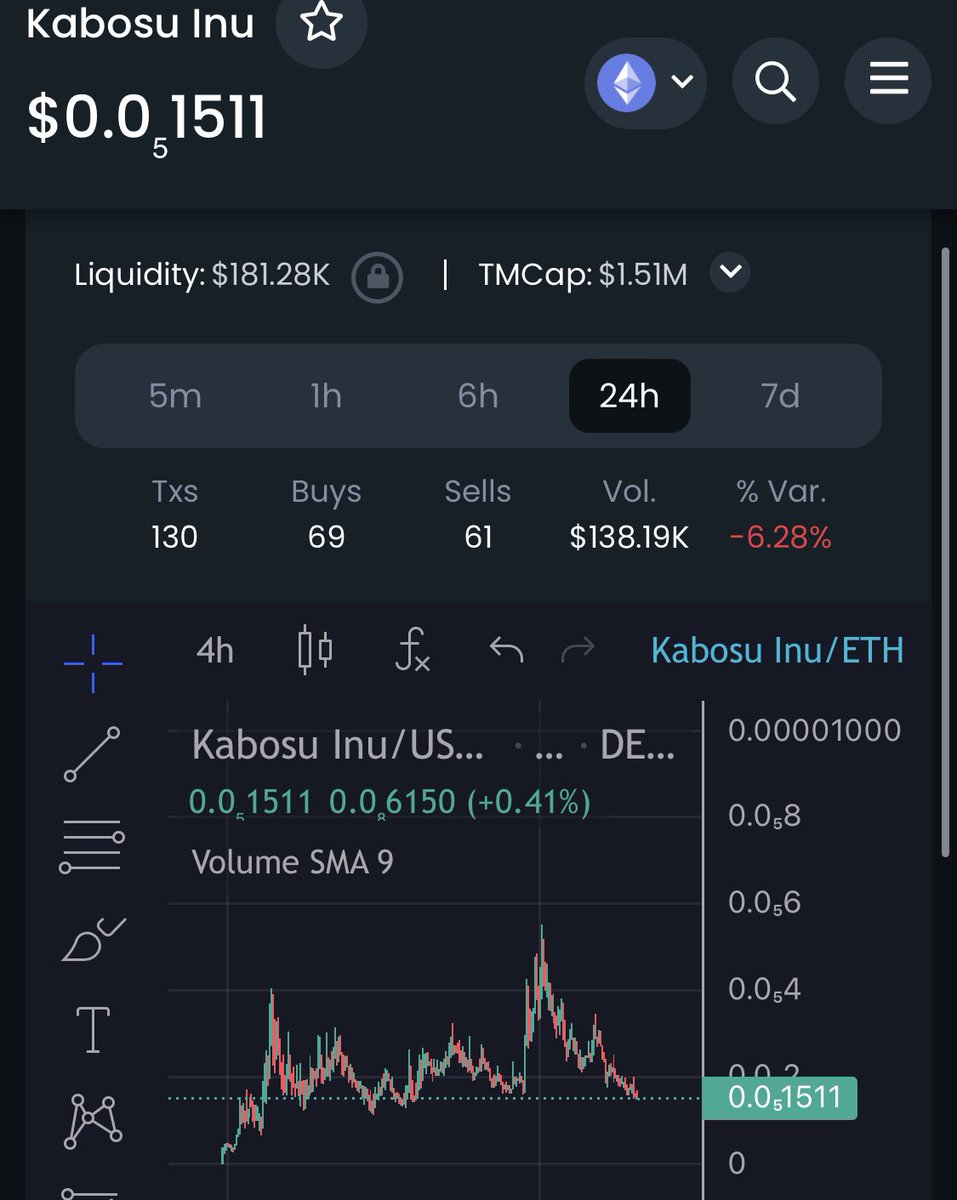 nzdefi's tweet photo. ITS ONLY A MATTER OF TIME BEFORE THE DOG EATS $KABOSU

https://t.co/1Vyhaf0pHj
#KABOSU #DOGE #SHIBA #FLOKI #SHIB #VOLT #KIBA #KISHU https://t.co/84CzVSnR5G