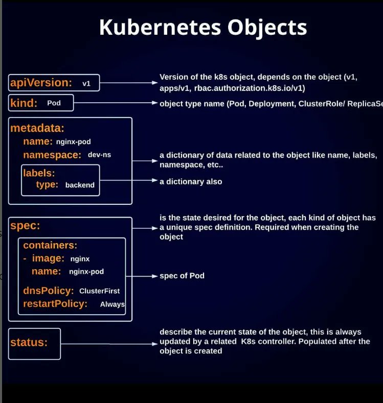 doremonlabs's tweet photo. Kubernetes objects
#kubernetes #docker #linux #ansible #terraform #jenkins #github #python #cloud #aws #azure #gcp #programming #dev_ops_ #doremonlabs #doremon #labs https://t.co/iT5IbWx5q2