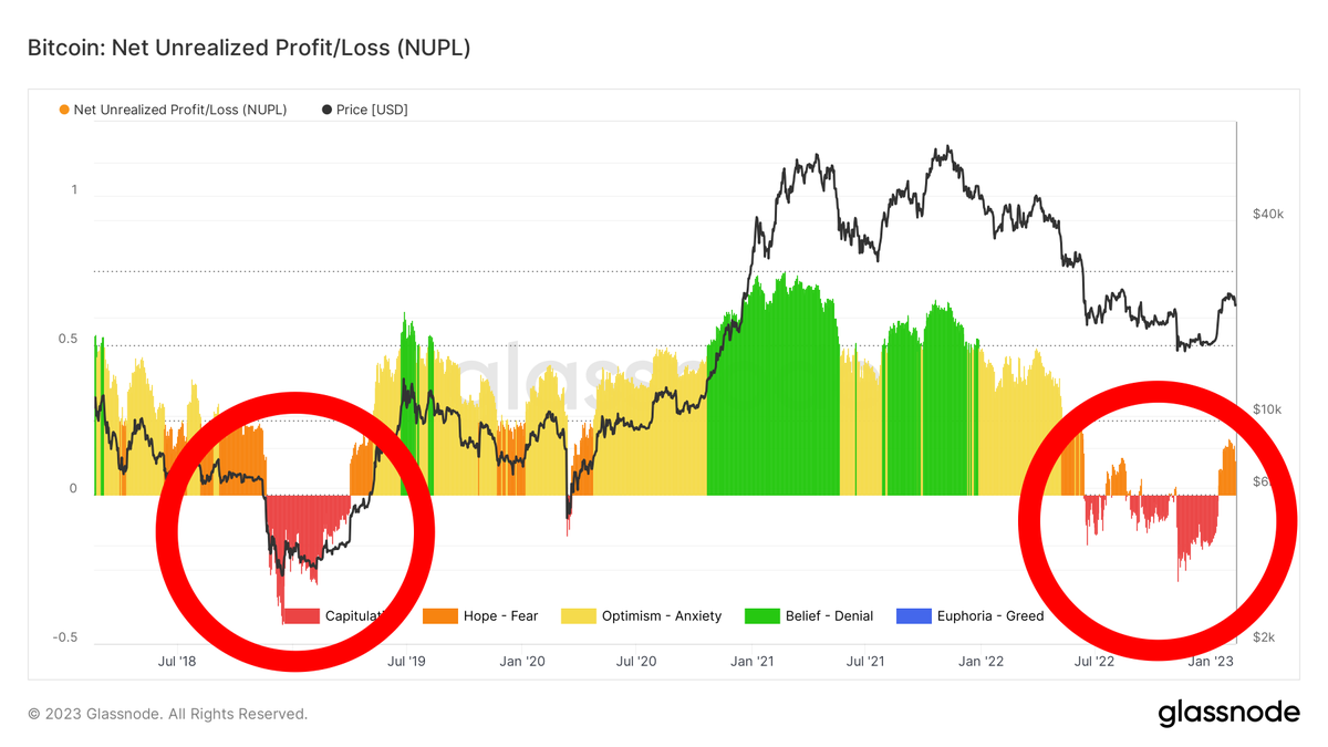 #BITCOIN END OF THE BEAR MARKET SIGNAL! 🔥👇
