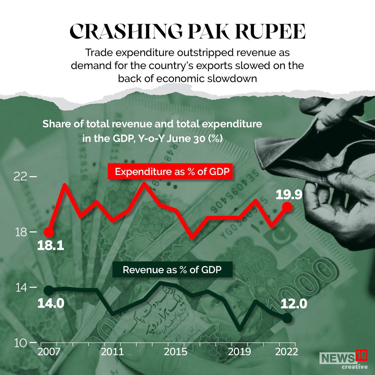 A balance of payments crisis is tipping an already fragile economy of