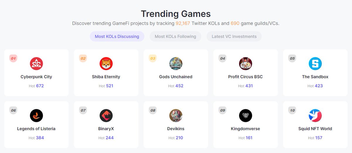 MyMetadata_io's tweet photo. 4/ Trending Games:
Most Discussed by Twitter Influeners

👉@cyberpunkcity_
👉@Shibtoken
👉@godsunchained
👉@seascapenetwork
👉@thesandboxgame
👉@realisnetwork
👉@binary_x
👉@devikins_game
👉@kingdomverse_ https://t.co/8VHqpt13M6