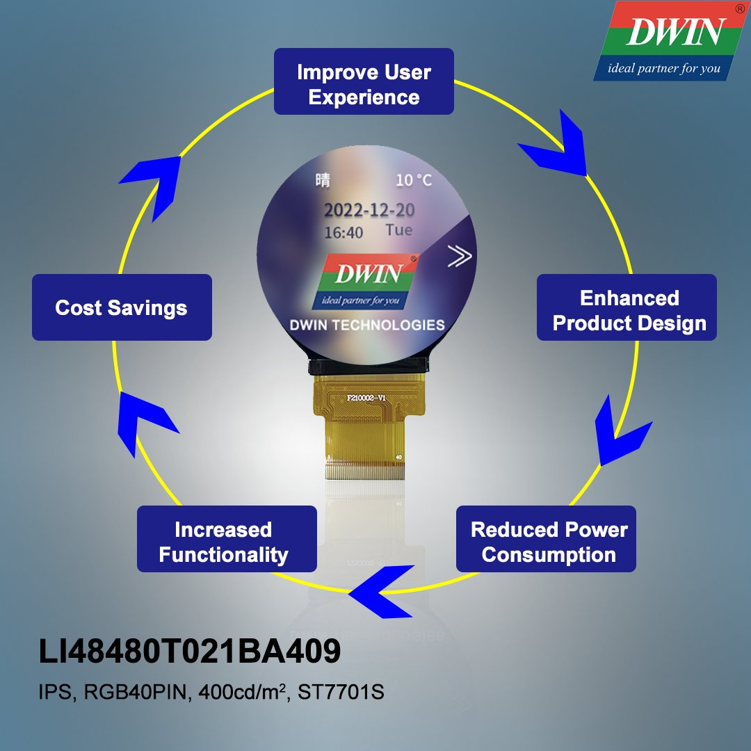 Dwin_display's tweet image. DWIN TFT LCD panel has had a significant impact on the home appliance industry.
Round LCD screens are used in automotive dashboards, instrument clusters, patient monitors,  process control panels, smart homes, and intelligence appliances.

#DWIN #TFTLCDPanel #RoundLCDScreen
