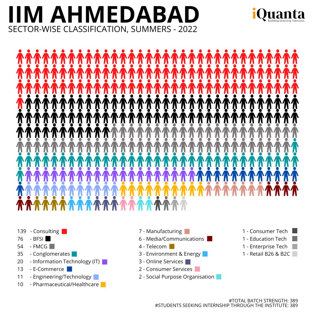 IIM Ahmedabad is more than an institution of higher learning!

#iQuanta #cat2023 #catexam #mba #mbacollege #iim #iimahmedabad #mbalife #campus #campuslife #management #managementcollege #studentlife #iimbangalore #iimcalcutta