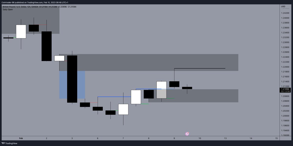 cointrader96 tweet media