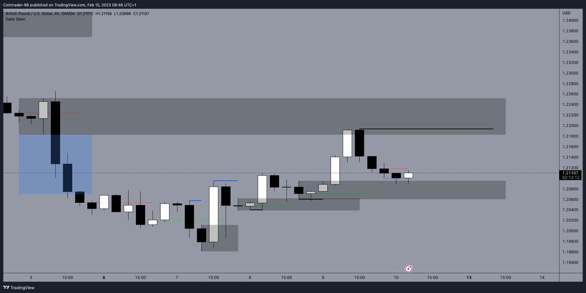 cointrader96 tweet media
