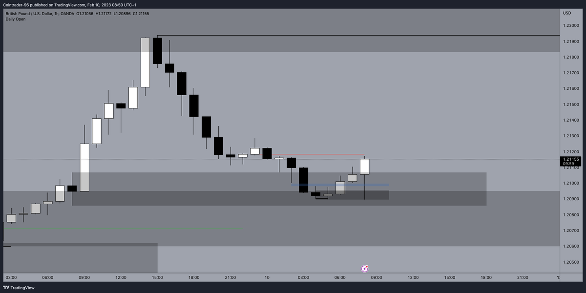 cointrader96 tweet media
