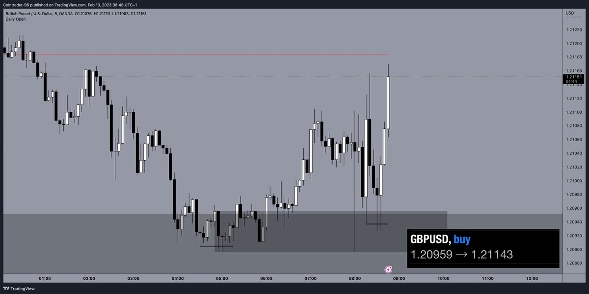 cointrader96 tweet media