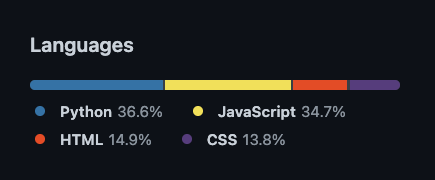 Just finished a coding assessment for a job. I literally learned Python so that I could take this assessment. Just wanted to share this spread with y'all. It's so satisfying to me🤧😮‍💨