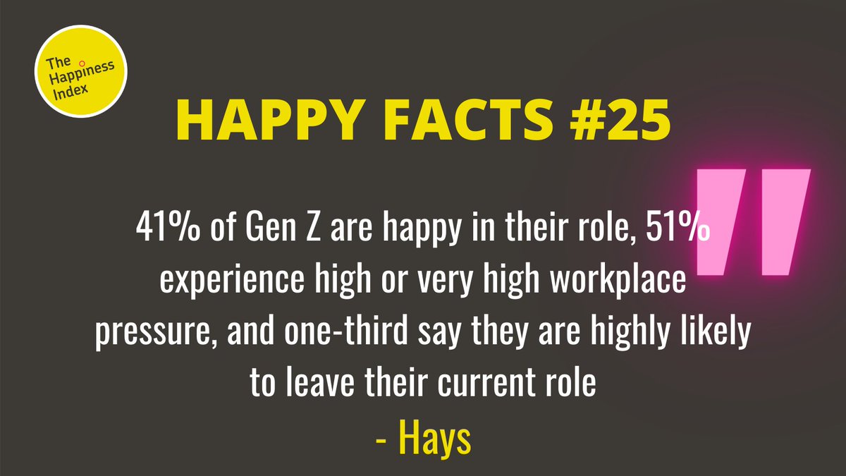 happinessindex's tweet photo. 🧠 #WorkFacts 25 🤔 | This series will provide workplace stats/facts/studies that caught our eye 👀 ... both for good and bad reasons! #HR #Workplacehappiness #Culture #facts https://t.co/3MXrHI4FYu