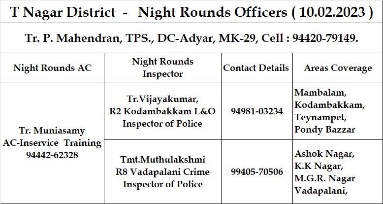 Night rounds- 10.02.2023
The List of officers deputed for night rounds today between 11 pm and 6 am is given below. 
you can call them for any help or dial 100 for emergency. 
Chennai City Police at your service
#KnowYourOfficers 
#OurKnightsonNightRounds
#tnagarpolice
