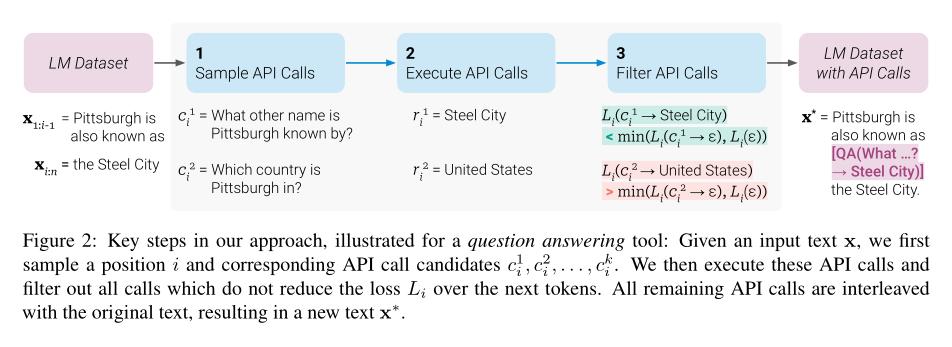Daily AI Papers on Twitter: 