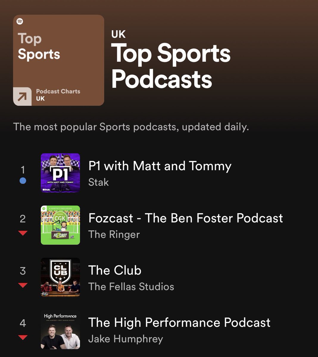 MattP1Tommy tweet picture
