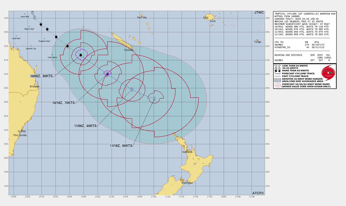 VortixWx's tweet photo. #Gabrielle is at C2 (SSHWS) status, however, it’s decaying. It should become extratropical as it moves towards #NewZealand. NZ will be facing a major threat of strong winds &amp; flooding. Rainfall up to 400mm (15in) &amp; wind gust around 75mph (120kph) are likely. #NZStorm #tropicswx https://t.co/l7kZ8eX4ZA