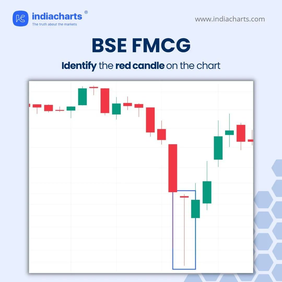 indiacharts's tweet photo. Tag your friends and challenge them to answer ⬇️
Karo karo guess karo!

#contest #win #competition #contestalert #quiz #nifty #candlestick #stockmarketchart #stockmarketindia #stockpattern #Indiacharts https://t.co/wFWJQpLuOY