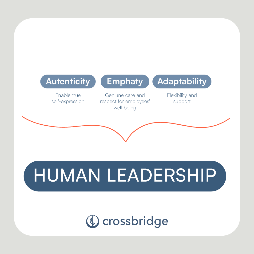 gocrossbridge's tweet image. According to Gardner&apos;s research, only 29% of employees say their leaders are effective human leaders, but human leadership is essential for any organization or group to function effectively and achieve its goals.
#Leadership #OrganizationalSuccess #HumanApproach #Success