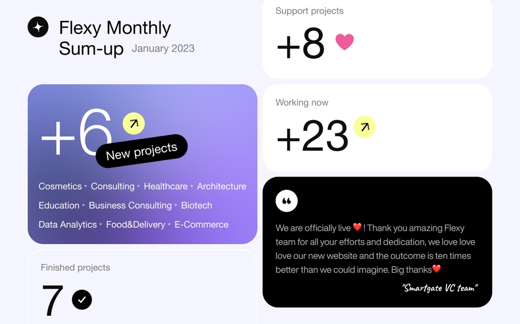 flexyglobal_'s tweet photo. Well done for making it to the romantic month of the year!
And we are here to share just how much love we have for our work 💜

#Flexy team set January on fire with its inspiration and commitment, juggling many exciting projects 🔥 Keep up the blaze!

#healthcare #education https://t.co/rXvMUhTRGi