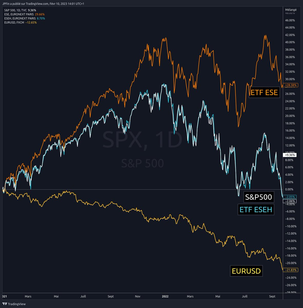 JPFin 📈 📊 tweet media