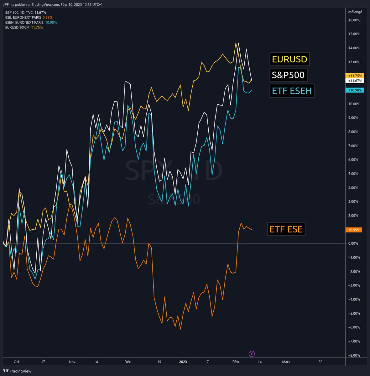 JPFin 📈 📊 tweet media