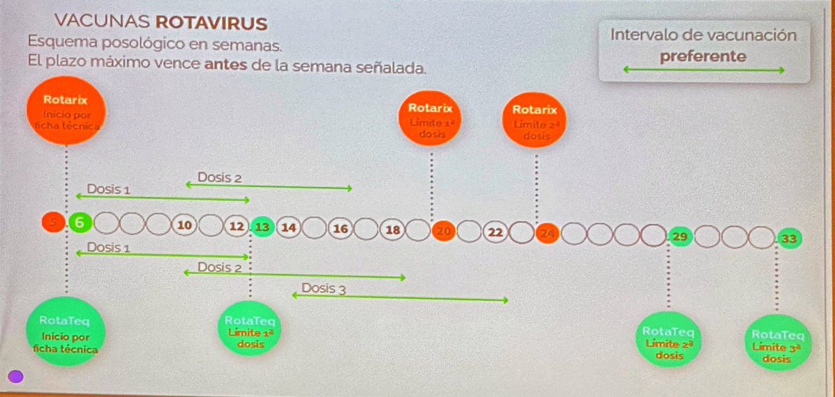 SCPed's tweet photo. Esquema posològic de les vacunes contra el rotavirus (Pepe Serrano @PepePediatre ) #JDVSCP_23 https://t.co/ImAARD50KQ