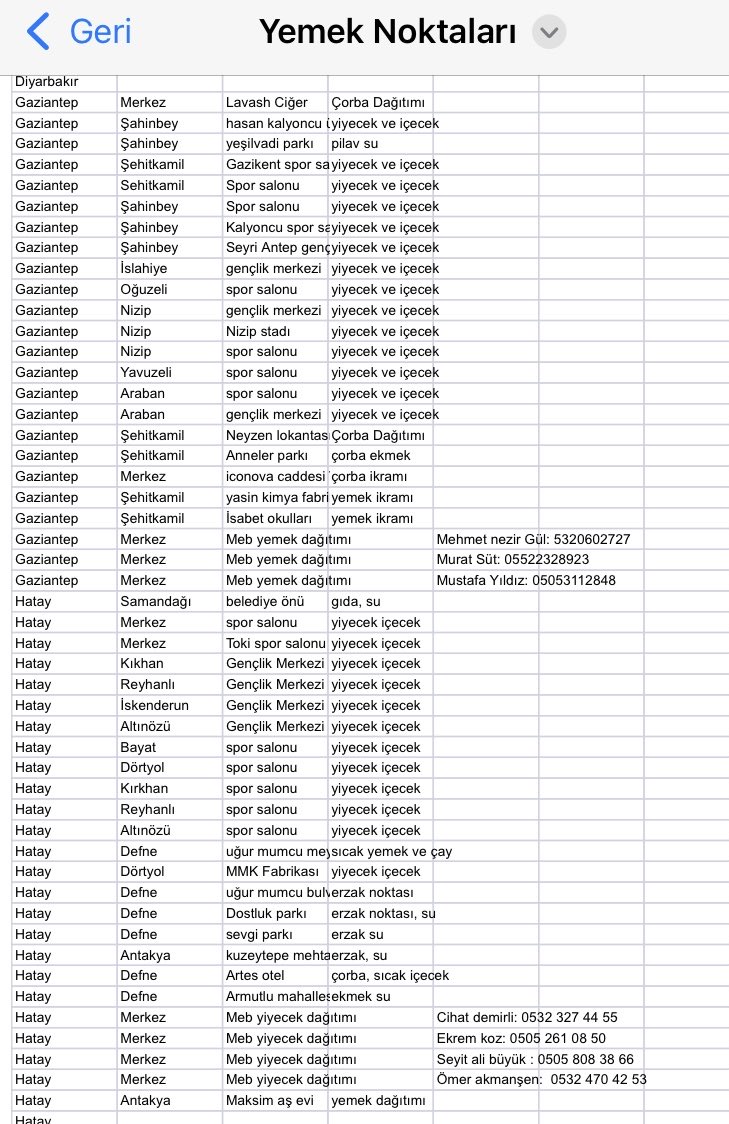 GAZİANTEP VE HATAYDAKİ YEMEK NOKTALARI

ELDEN ELE PAYLAŞALIM LÜTFEN