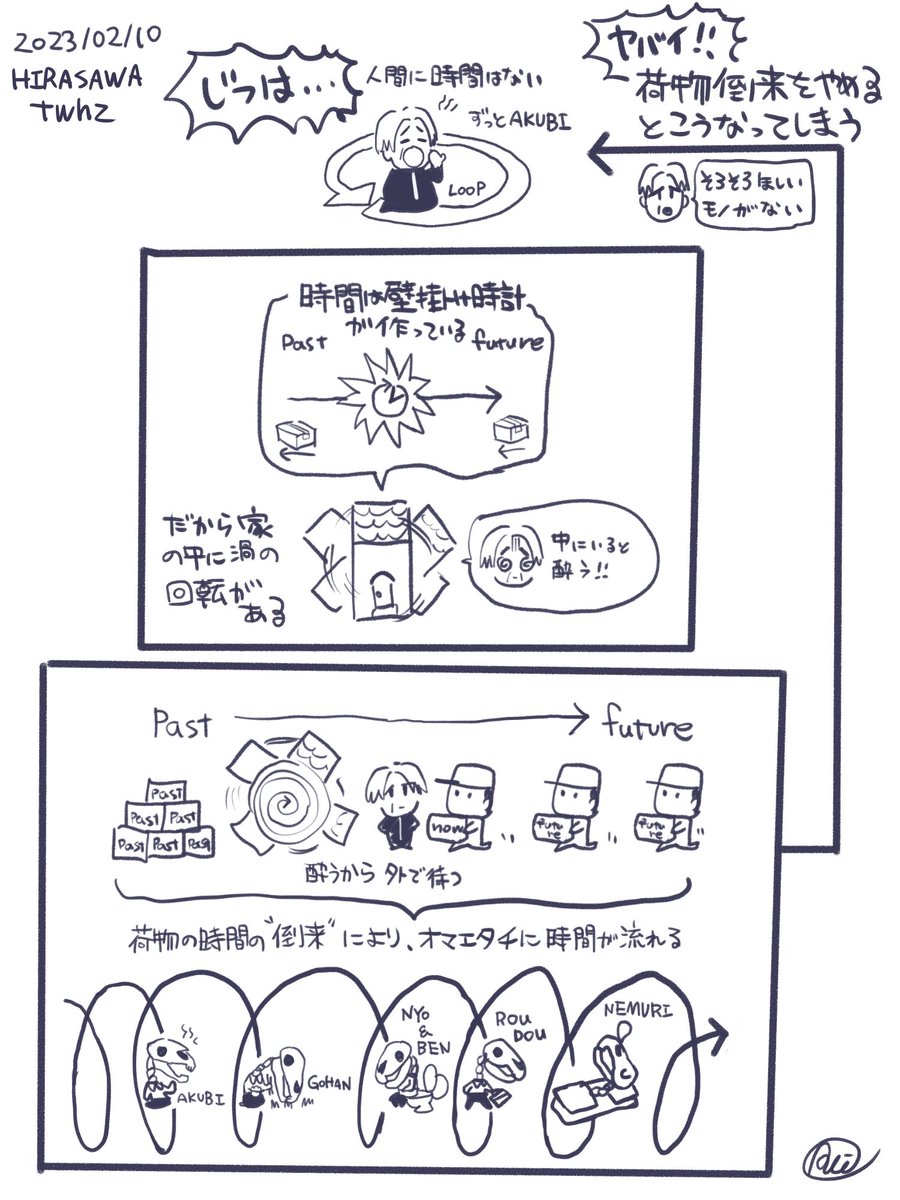 こうですか!わかりません!!!! 