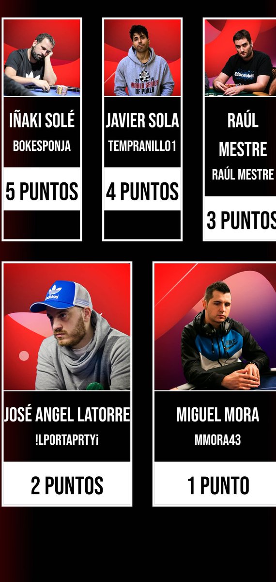 angel8jump's tweet photo. Equipo titular no ha quedado mala alineación,se podrían hacer unas cuantas más de  calidad tambien GG a todos https://t.co/lsOoOYP1fF