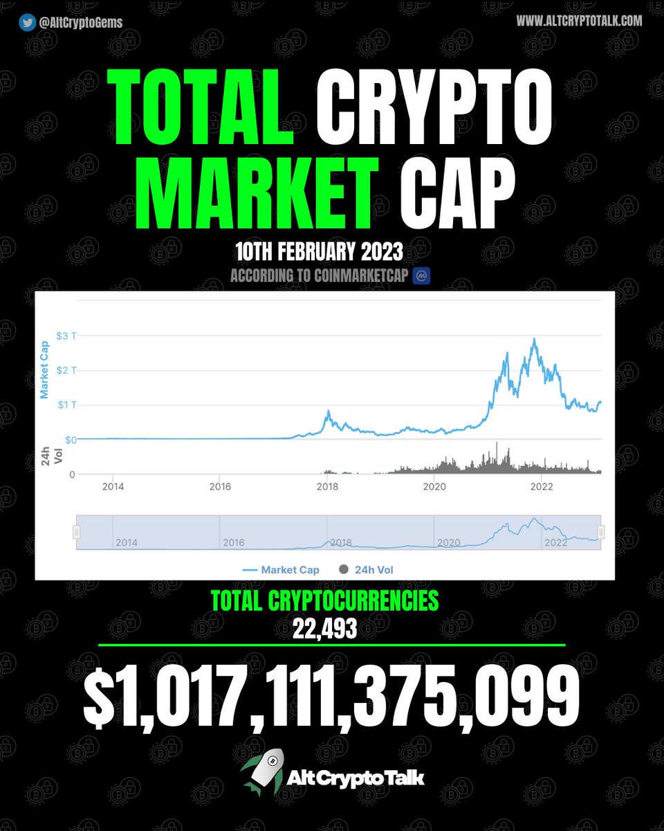 Sjuul | AltCryptoGems tweet media