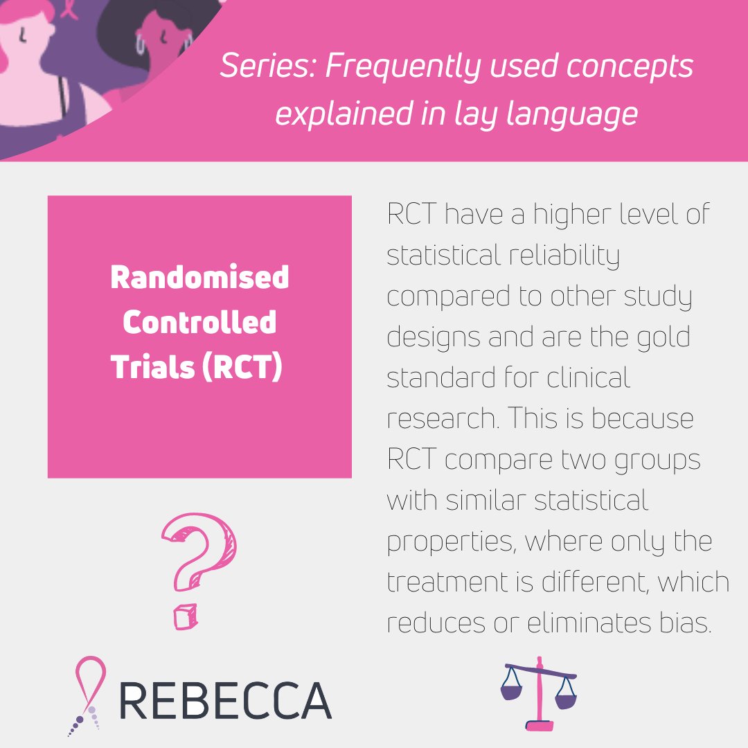 REBECCA_project's tweet photo. 🔎How do Randomised Controlled Trials are the gold standard for #clinicalresearch?
Read on!
👉https://t.co/E3h9cHIRIX
#CampaignLayLanguage https://t.co/kyoaI3Ye1b