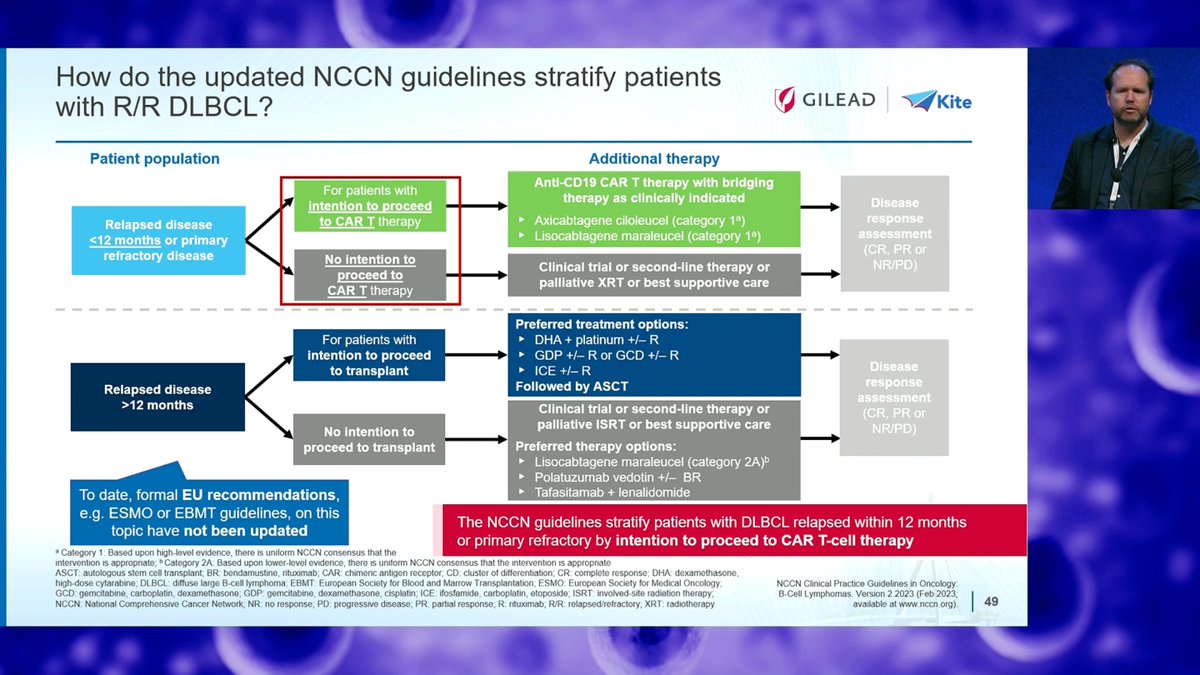 7eyeblink's tweet photo. This is a very important change for DLBCL 2nd line therapy... stratifying relapse < or > 12months before taking decisions... ! #CART23 @TheEBMT https://t.co/bx1WX9Lmbk