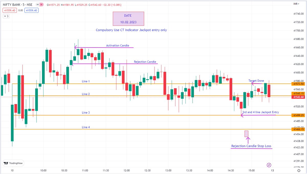srpsivakumar's tweet photo. Hello friend's those who are willing to Trade 4 line statergy please contacts us 9655770800 (only wats app) https://t.co/AMbg8xjjsD