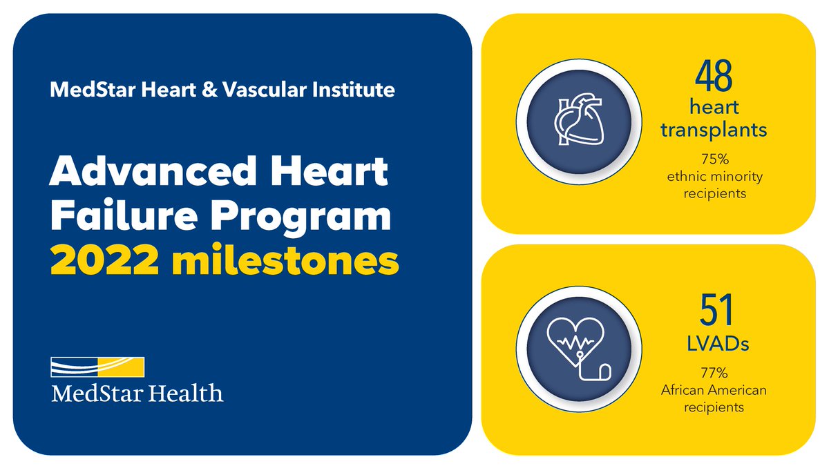 We're excited to reflect on the past year's efforts to improve patients' lives. The MedStar Health Advanced Heart Failure Program is committed to addressing disparities in the care of heart failure patients including lifesaving therapies such as heart transplants &amp; LVAD therapy.