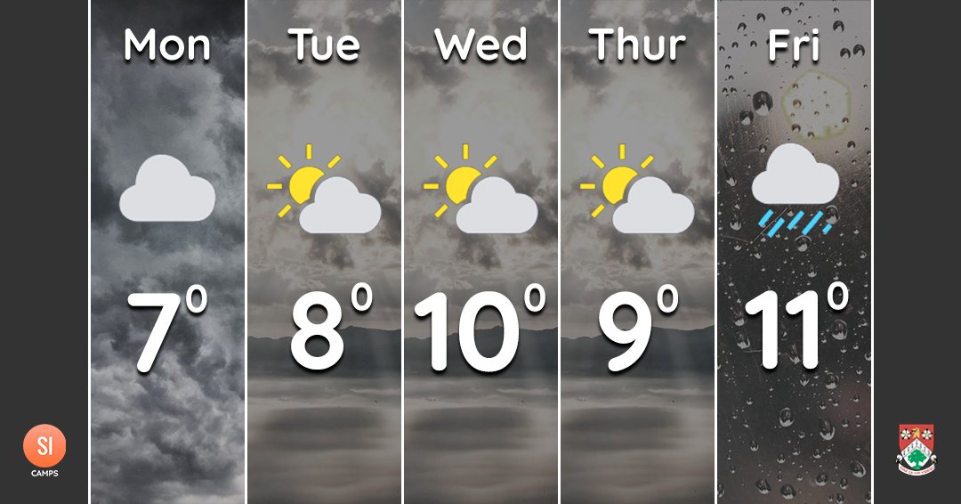 👀 We want you to be as prepared for our new Camp at <a href="/AshvilleCollege/">Ashville, Harrogate</a> as possible. 

🌦 We aren't claiming to be the <a href="/metoffice/">Met Office</a>, but this is what the weather forecast looks like. 

👕 Please have suitable clothing for outdoor and indoor activities as we aim to be out as possible